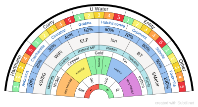 Emf and geo radiation.png
