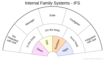 Internal Family Systems - IFS.png